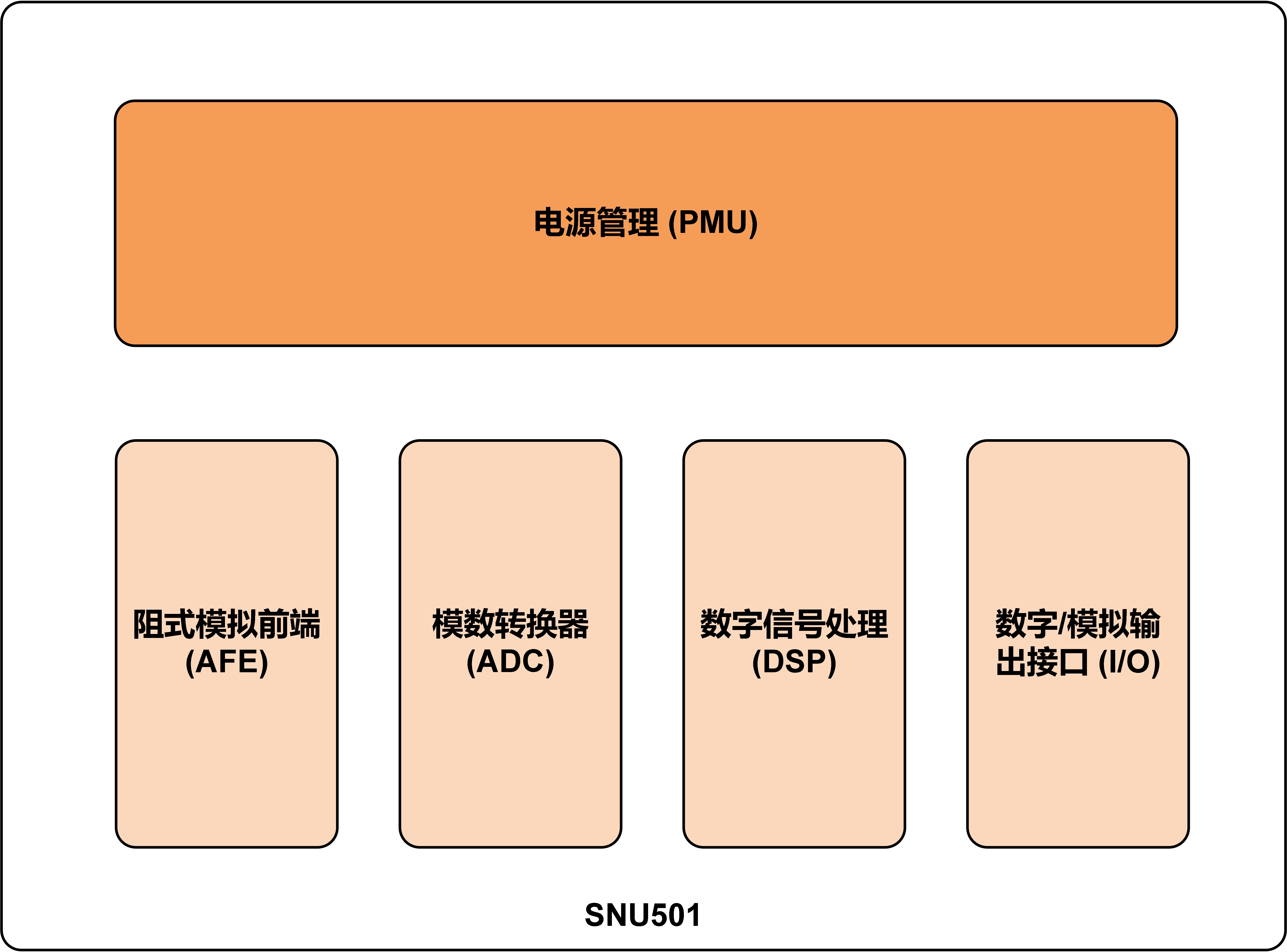 系统框图1.jpg